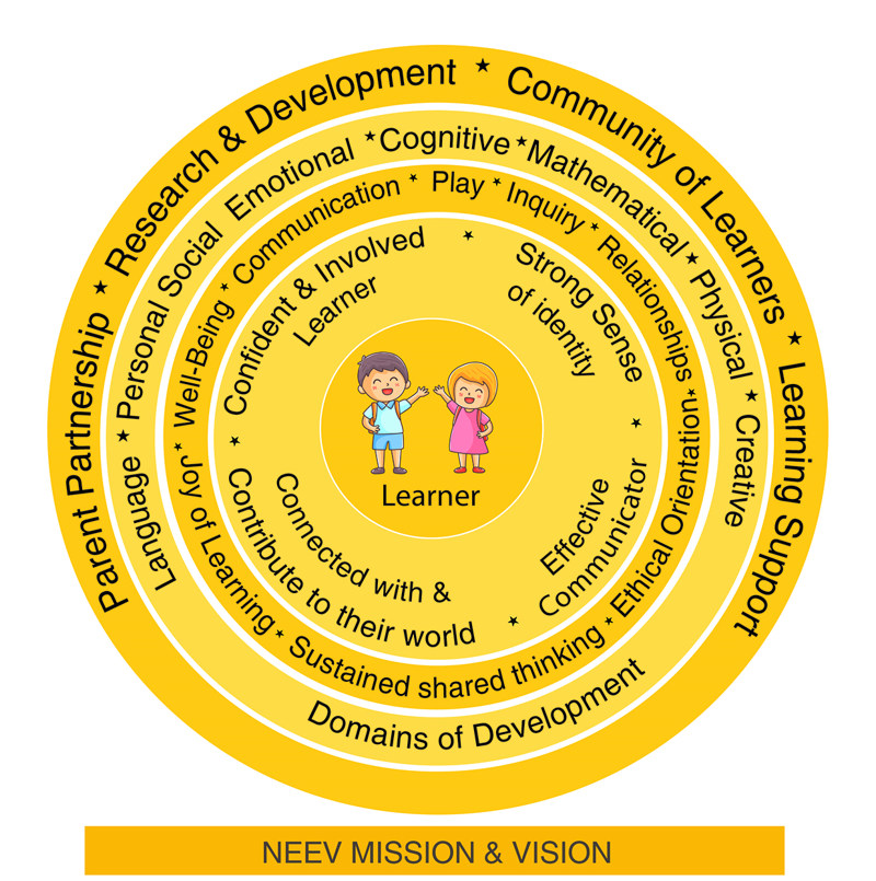 neev-schools-curriculum-framework
